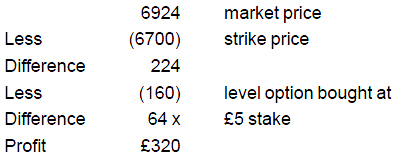 Using Option Spreadbets: Dec 6700 Call