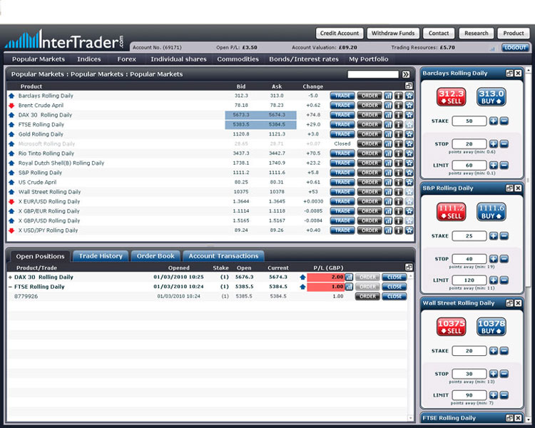 InterTrader Platform