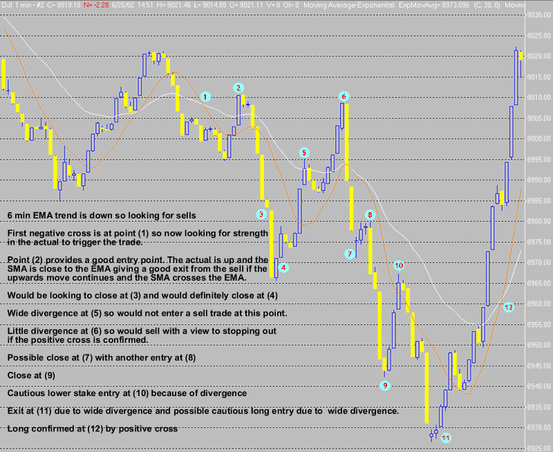 Trading Support and Resistance in a sideways market