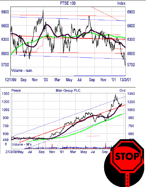 Vince Stanzione trading chart