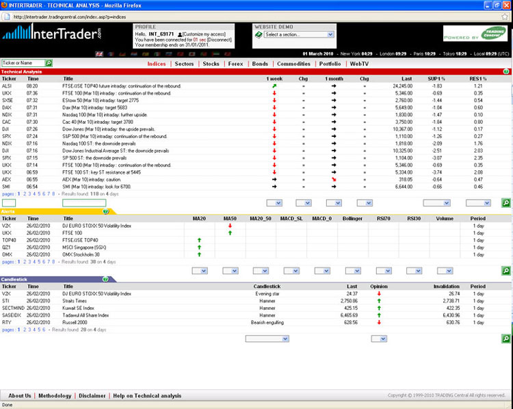 Technical Analysis Tools