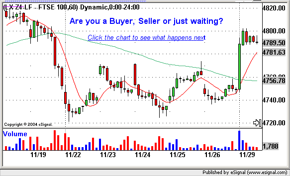 Spread Betting - Are you a buyer, seller or just waiting?