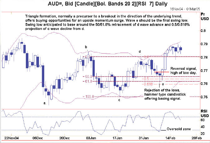 Swing Trading in SpreadBetting