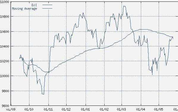 Betonmarkets