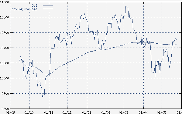 Betonmarkets