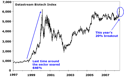 Making money from Biotech ETFs Vince Stanzione is a buyer