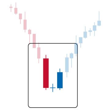 Candle Stick Pattern