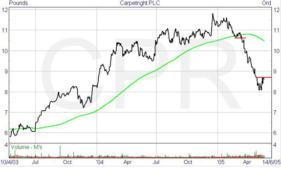 Spread Betting, Vince Stanzione - CarpetRight