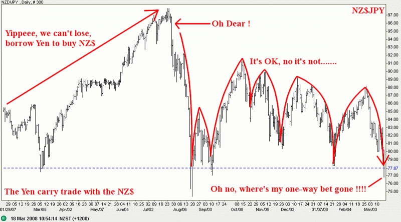 This will drive you crazy! - 12 or 13? (look at the image for few seconds)