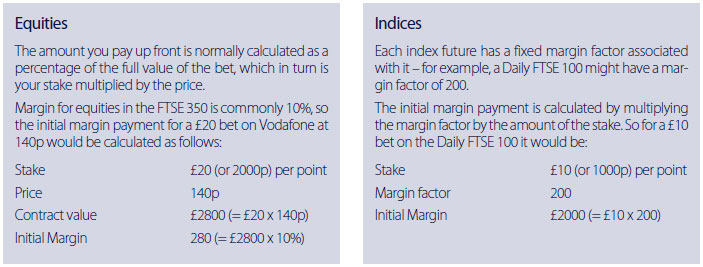 Initial Deposit Margins