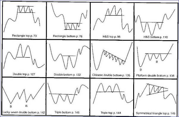 Bearish Engulfing Pattern