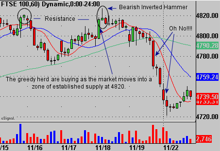 Spread Betting - Fear and Greed