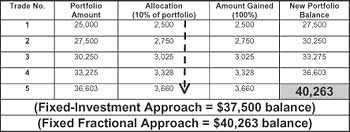 How Convexity Impacts a Winning Streak