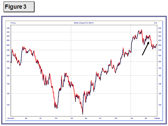 Going Short: Spread Betting Short Trade