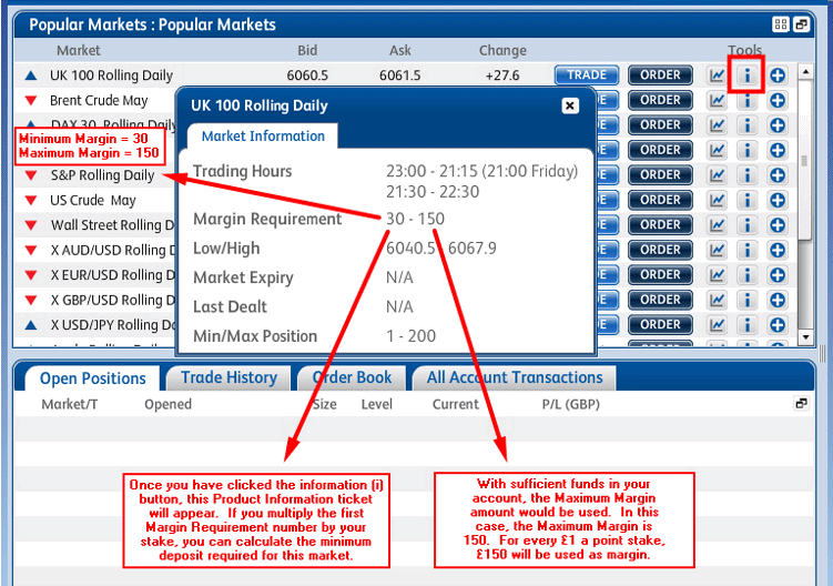 Initial Margin Requirement at InterTrader