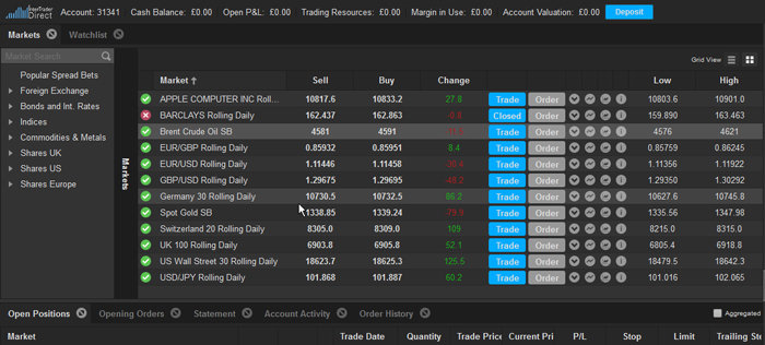 PartyMarkets is now InterTrader