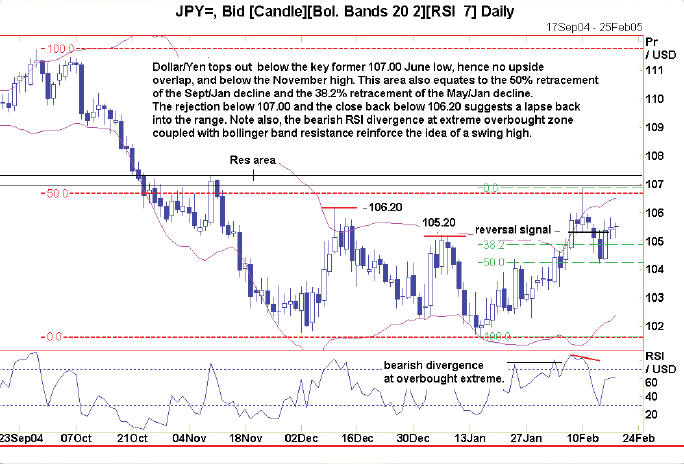 Swing Trading in Spread Betting