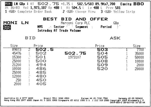 Spread Bet - Trading the Daily Cash Dow using Moving Averages for Entry Trigger