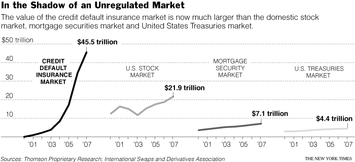 Credit Default Insurance