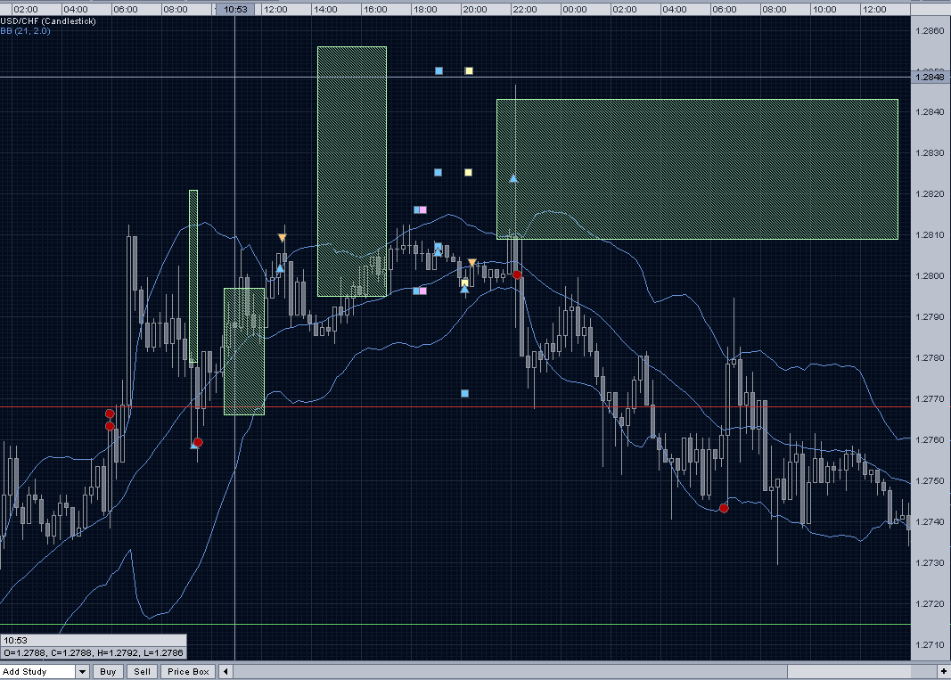 Oanda FXBoxOption