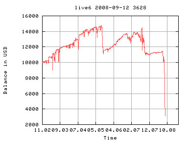 OlsenInvest Crash