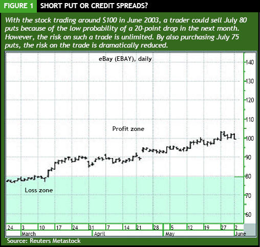 Probability in Options Trading and Gambling