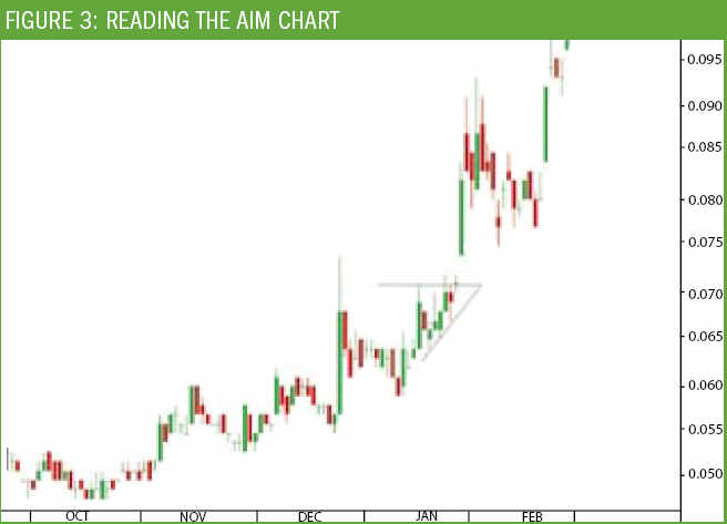 Descending triangles