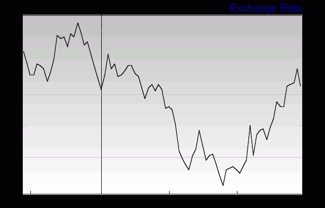 Hedging, Protecting and Speculating using Spreads