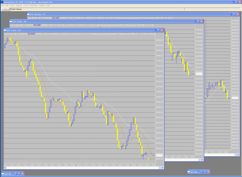 Spread Bet - Trading the Daily Cash Dow using Moving Averages for Entry Trigger