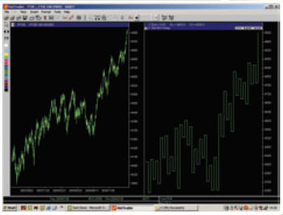 Swing Trading in SpreadBetting