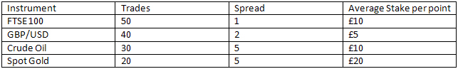 Trading Log