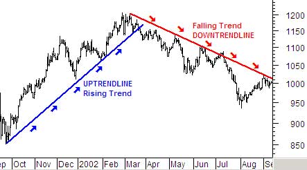 Trendlines