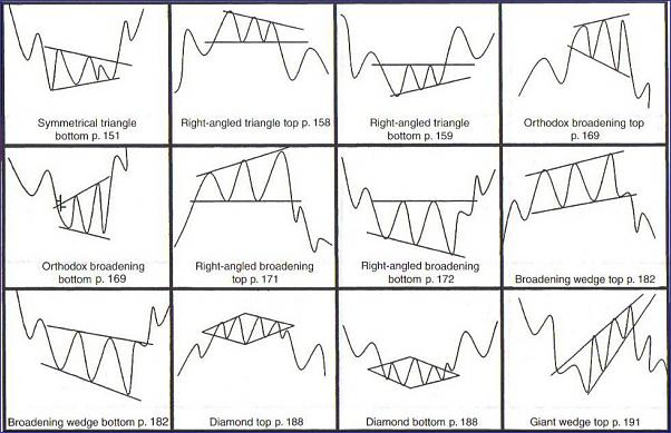 Triangle Patterns