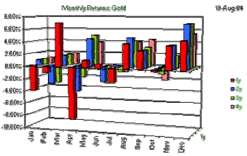 Vince Stanzione trading chart