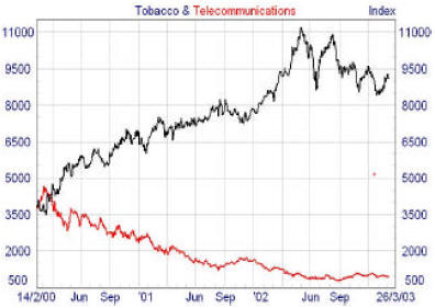 Vince Stanzione trading chart