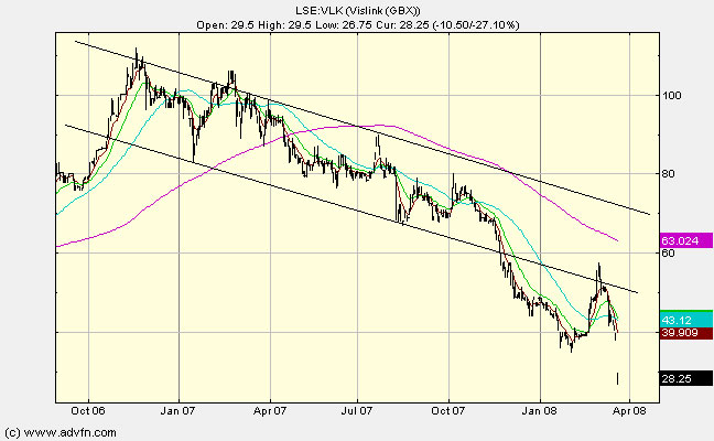 Can you see the merit in getting out when the price crosses the lower trendline?