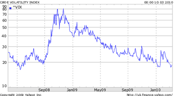 VIX Index