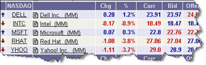 Shares Trading