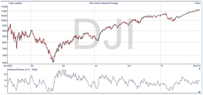 advance-decline-line