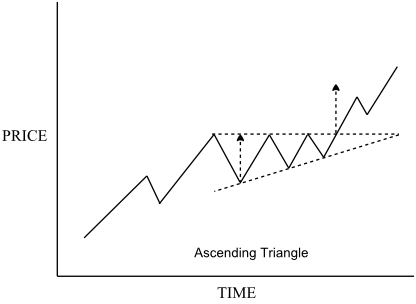 ascending-trendline