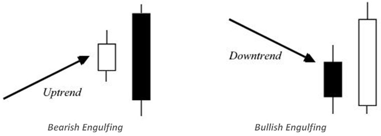 bearish-bullish-engulfing