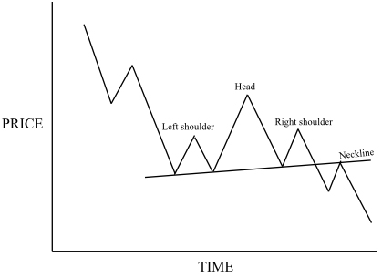 bearish-continuation-pattern