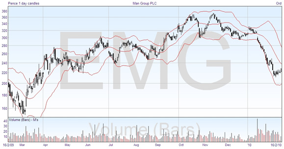 bollinger-bands