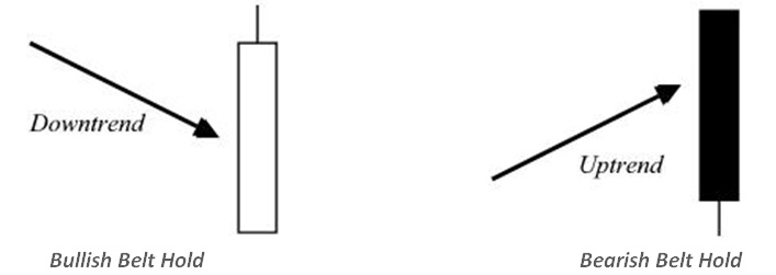 bullish-bearish-belt-hold