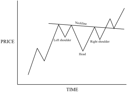 bullish-continuation-pattern