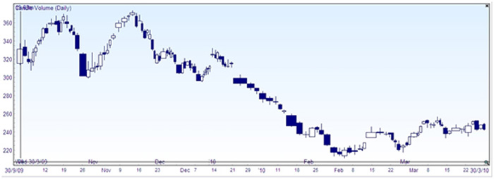 candle-volume-charts