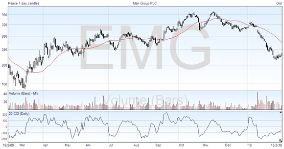 commodity-channel-index