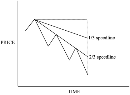 downtrend