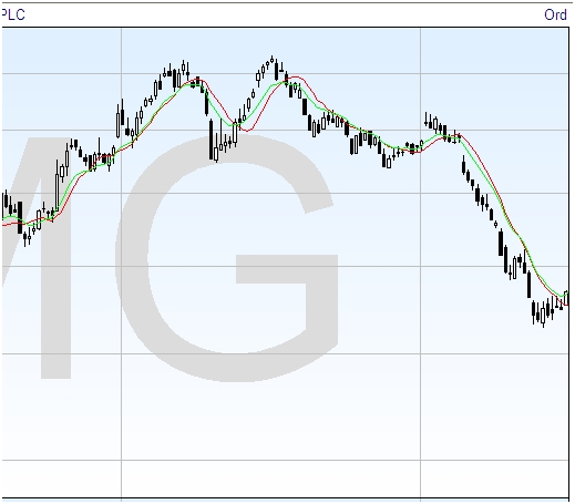 exponential-moving-averages