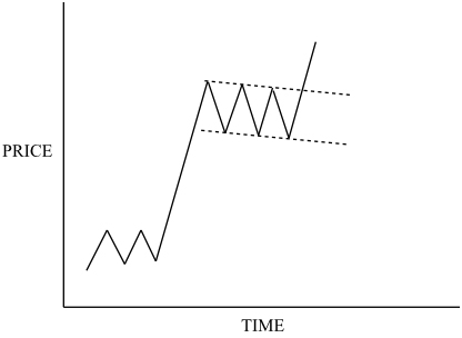 flag-trendline